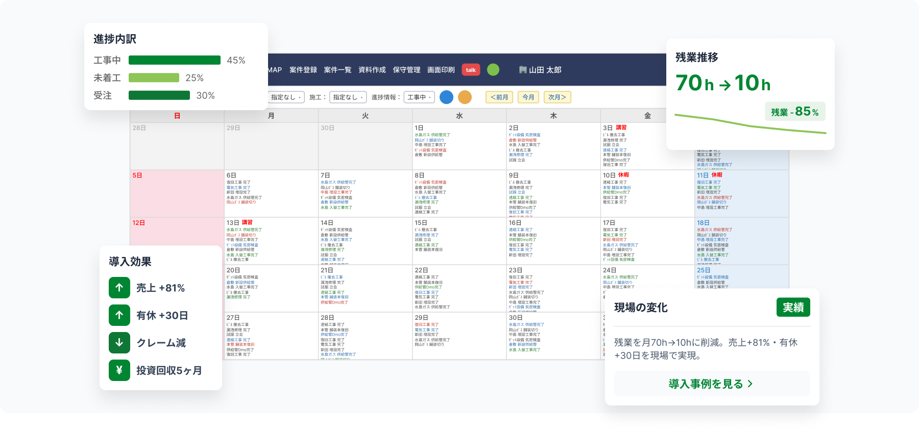 RAKUNYによる建設現場の統合管理画面